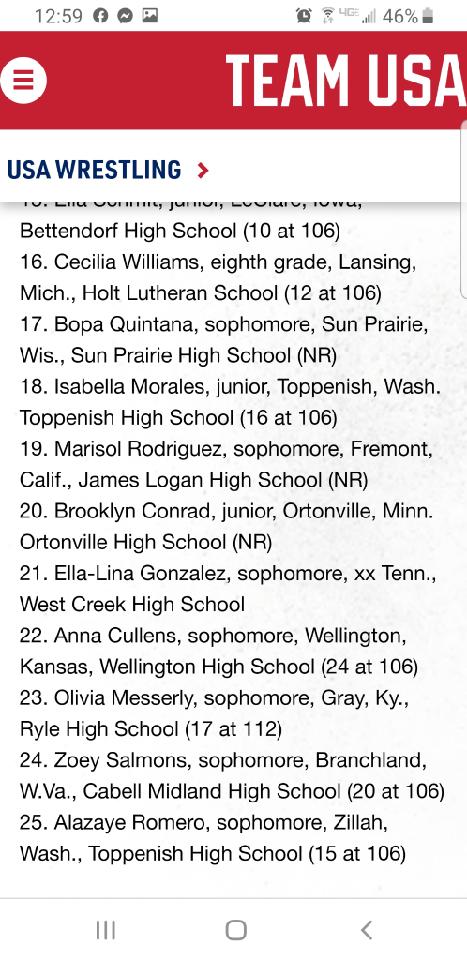 Anna Cullens - ranked 22nd in the nation!